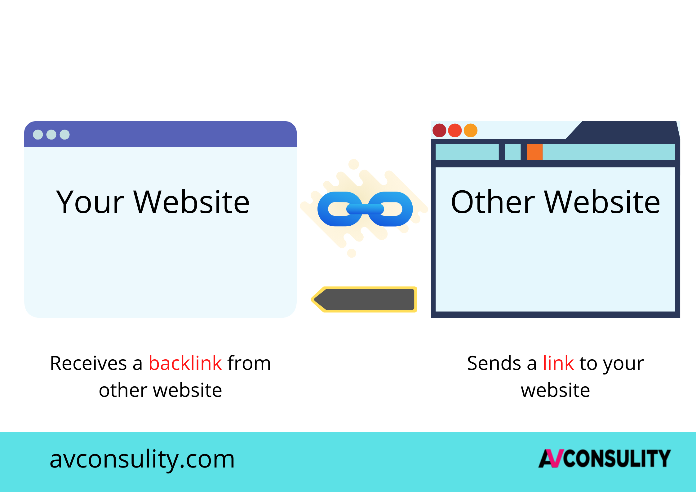 Backlink Detail On What Is SEO