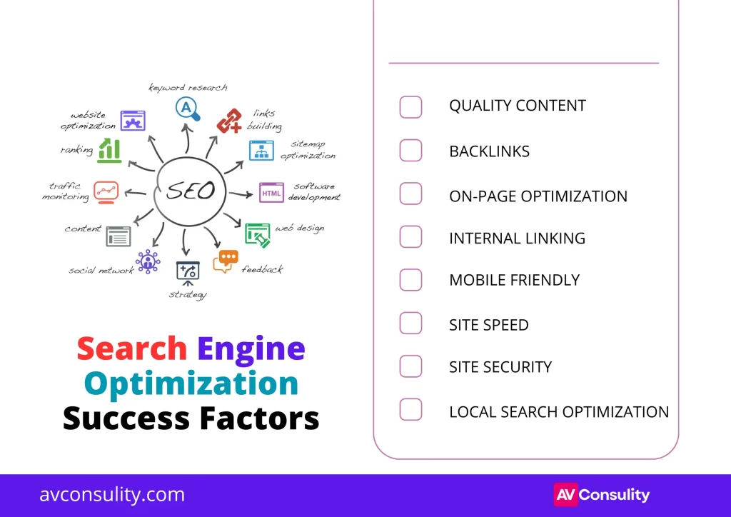Usability of SEO Success factors