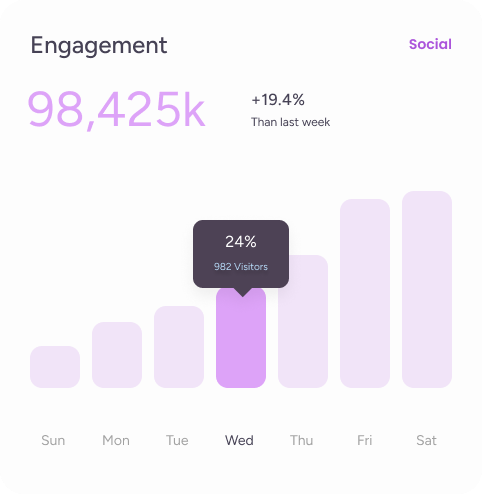 Social Media Marketing Agency In Unnao Banner Image 03